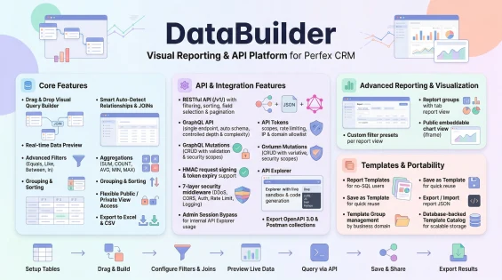 Data Builder — Visual Reporting, REST API & GraphQL for Perfex CRM