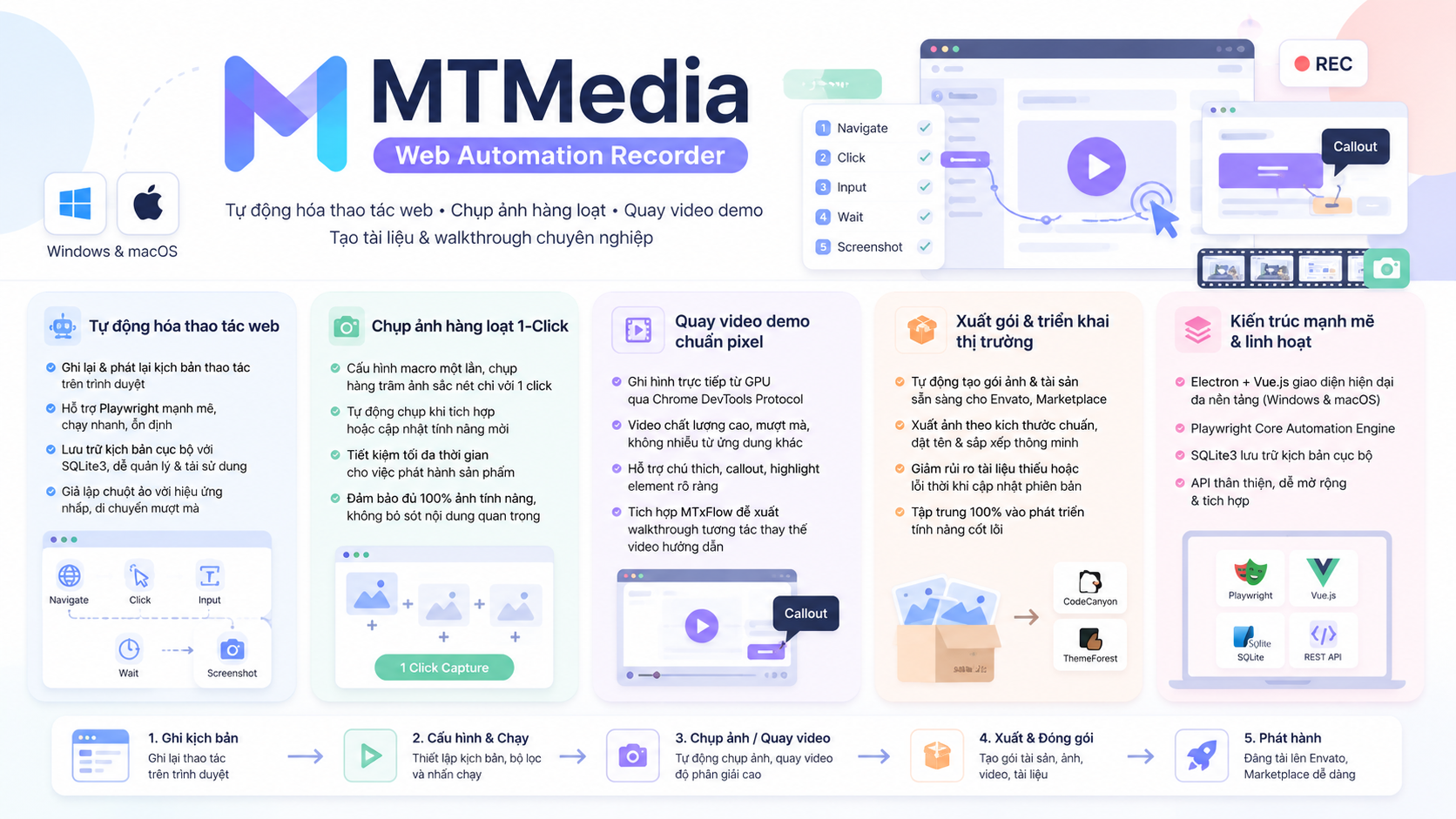 MTMedia cho Windows & macOS - Trình tự động hóa tạo bộ ảnh & video demo sản phẩm số