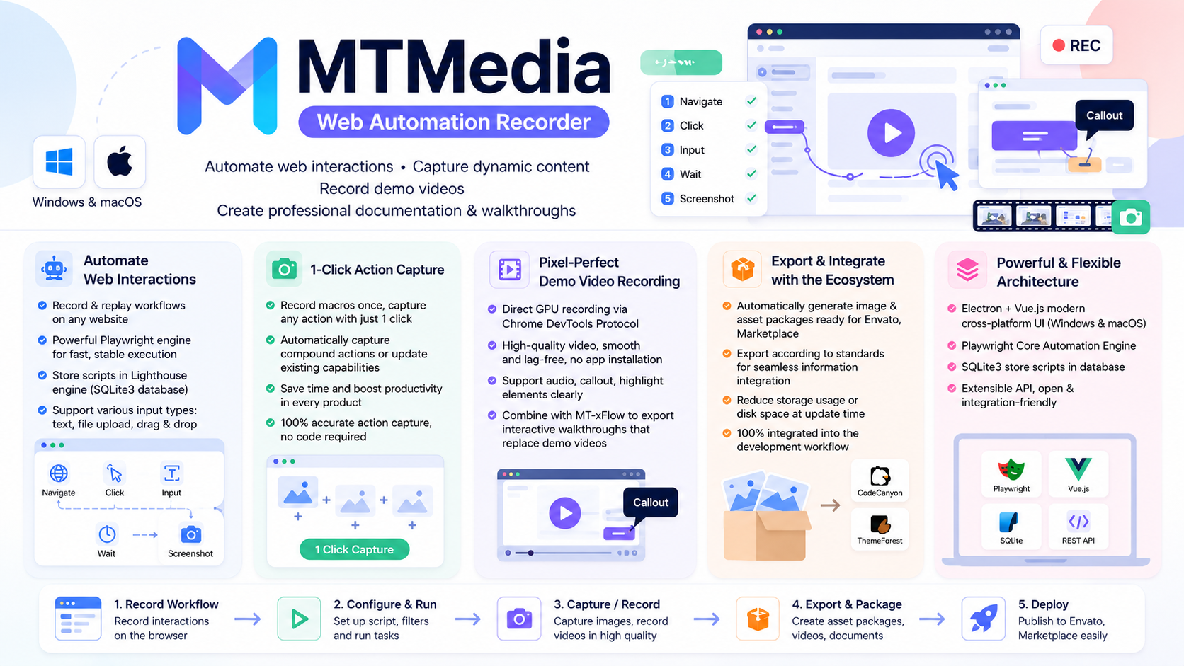 MTMedia - Automated Web Recording & Media Creation Suite for Windows & macOS