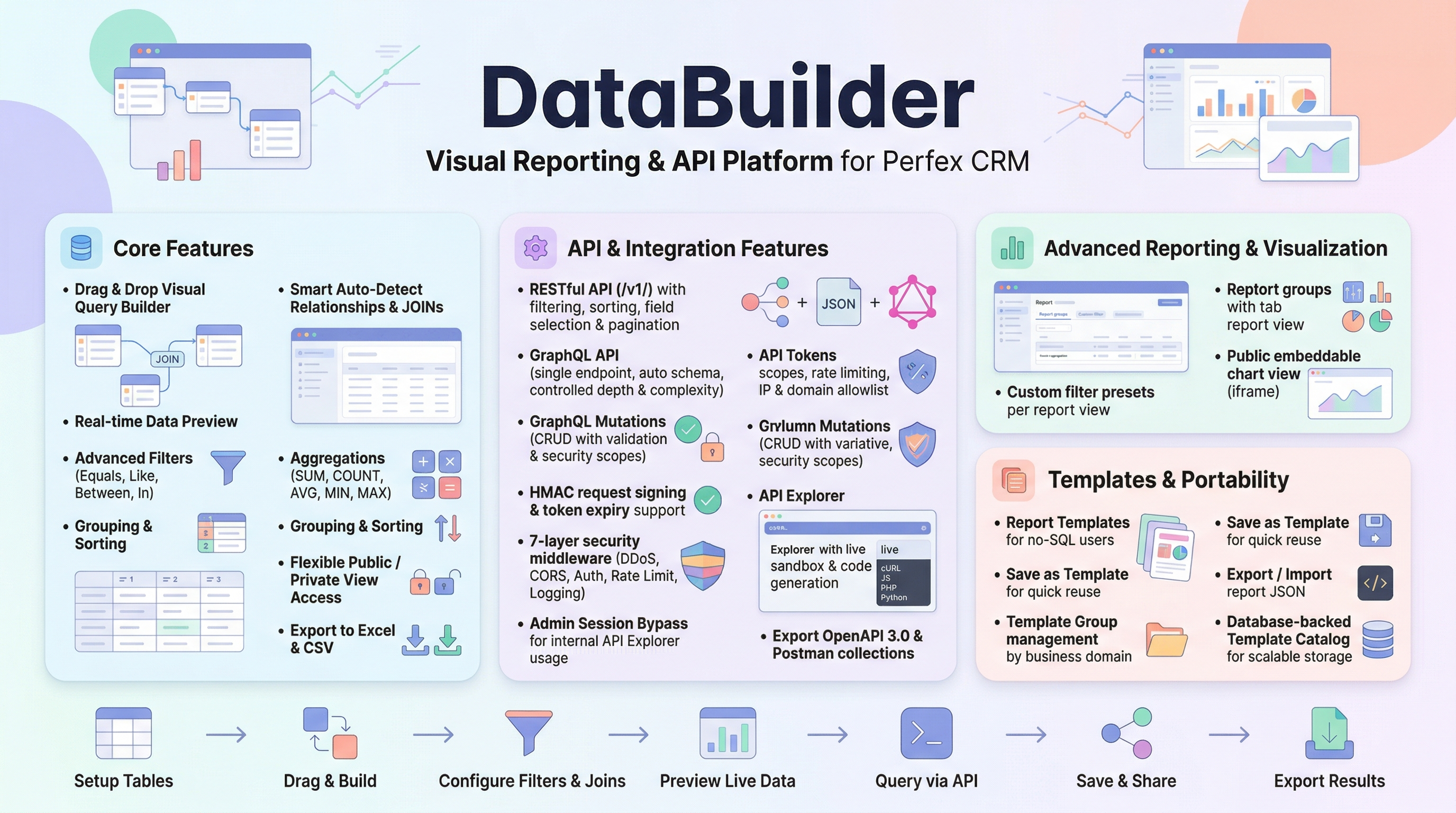Data Builder - Báo Cáo Trực Quan, REST API & GraphQL Cho Perfex CRM