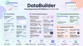 Data Builder - Báo Cáo Trực Quan, REST API & GraphQL Cho Perfex CRM thumbnail