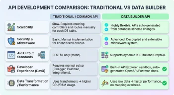 Data Builder - Báo Cáo Trực Quan, REST API & GraphQL Cho Perfex CRM thumbnail