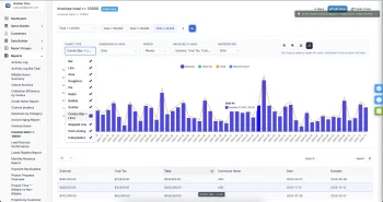 Data Builder - Báo Cáo Trực Quan, REST API & GraphQL Cho Perfex CRM thumbnail