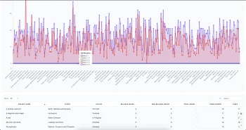 Data Builder - Báo Cáo Trực Quan, REST API & GraphQL Cho Perfex CRM thumbnail