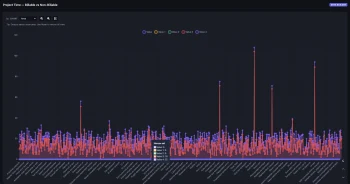 Data Builder - Báo Cáo Trực Quan, REST API & GraphQL Cho Perfex CRM thumbnail